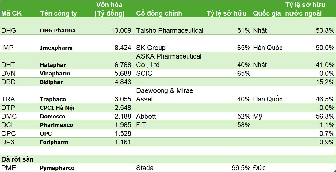 Top 10 doanh nghiệp Việt hàng đầu của thị trường hơn 7 tỷ USD dần về tay nước ngoài: Sau Nhật Bản, Hàn Quốc, Mỹ đến lượt nhà đầu tư Trung Quốc- Ảnh 2. Top 10 doanh nghiệp Việt hàng đầu của thị trường hơn 7 tỷ USD dần về tay nước ngoài: Sau Nhật Bản, Hàn Quốc, Mỹ đến lượt nhà đầu tư Trung Quốc- Ảnh 2.