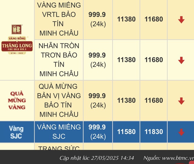Cứ mua vàng xong là giá "tuột dốc", người phụ nữ ở Hà Nội vẫn kiên trì xếp hàng: “Có tiền thì mua thôi”- Ảnh 3. Cứ mua vàng xong là giá "tuột dốc", người phụ nữ ở Hà Nội vẫn kiên trì xếp hàng: “Có tiền thì mua thôi”- Ảnh 3.