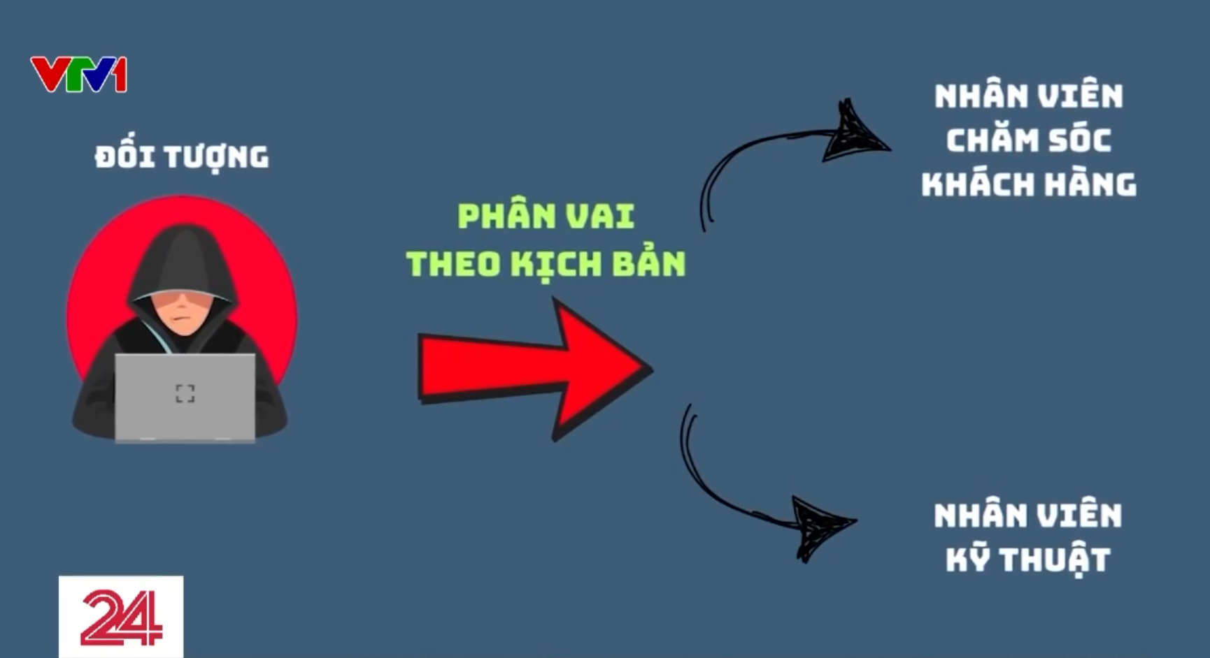 Cảnh báo thủ đoạn mới trong lừa đảo chiếm đoạt tài sản- Ảnh 1. Cảnh báo thủ đoạn mới trong lừa đảo chiếm đoạt tài sản- Ảnh 1.