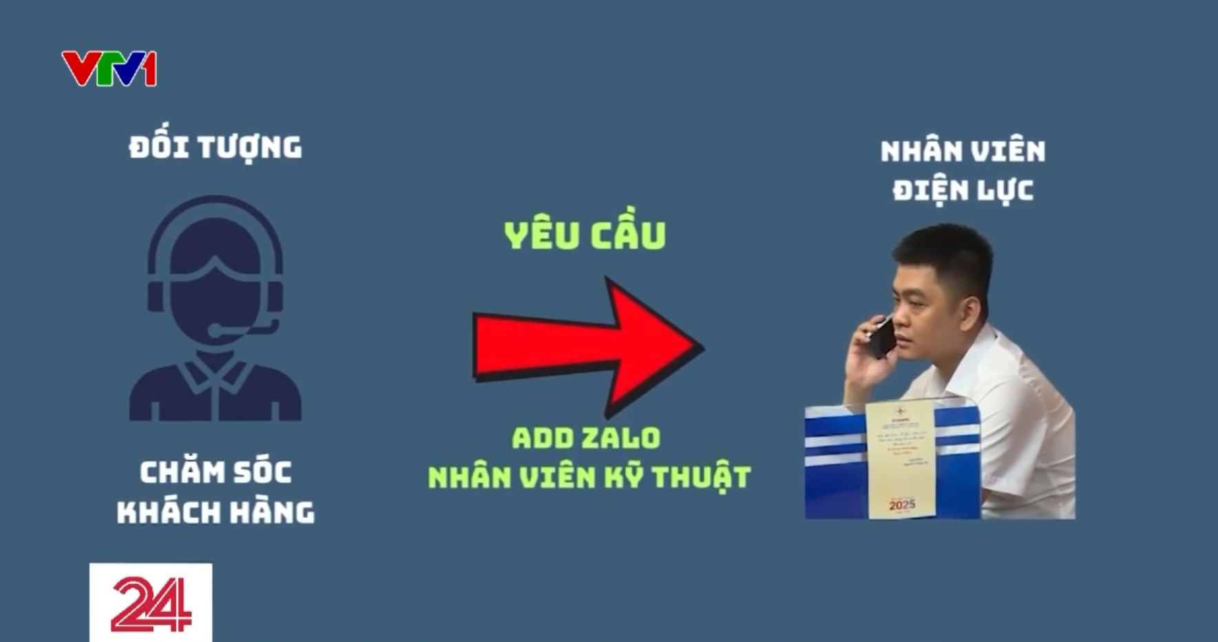 Cảnh báo thủ đoạn mới trong lừa đảo chiếm đoạt tài sản- Ảnh 2. Cảnh báo thủ đoạn mới trong lừa đảo chiếm đoạt tài sản- Ảnh 2.