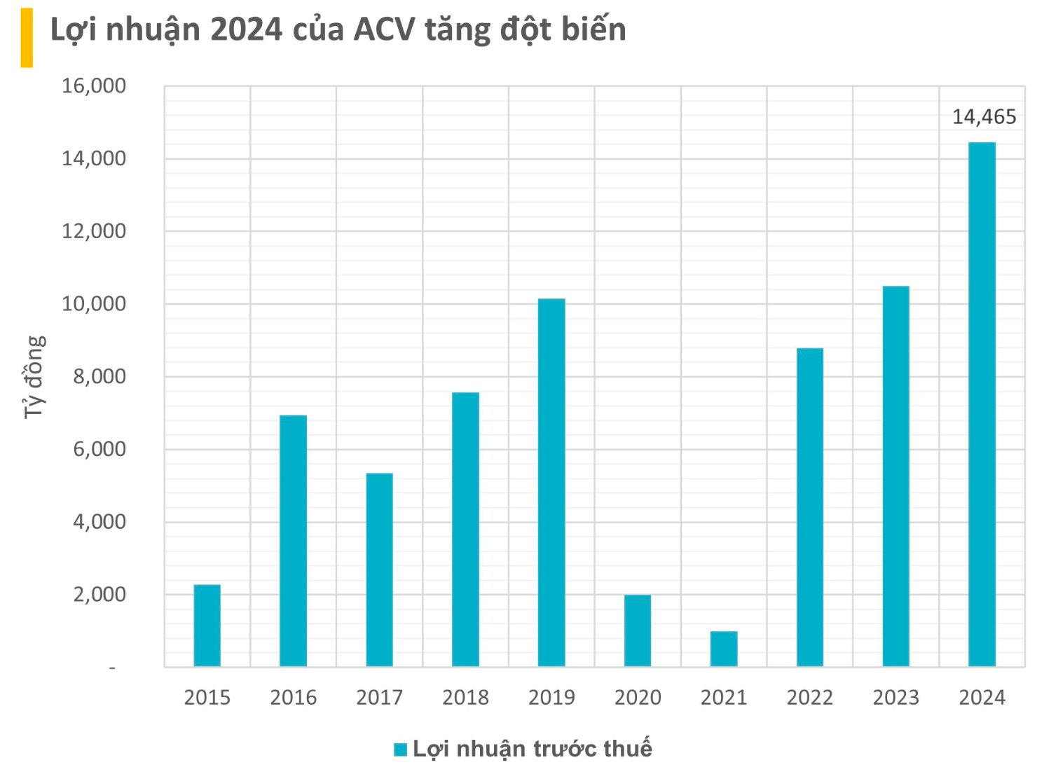 “Ông trùm” hàng không lần đầu chia cổ tức tỷ lệ 64,58%, đưa vốn điều lệ vào nhóm DN nhà nước trên 1 tỷ USD- Ảnh 2. “Ông trùm” hàng không lần đầu chia cổ tức tỷ lệ 64,58%, đưa vốn điều lệ vào nhóm DN nhà nước trên 1 tỷ USD- Ảnh 2.