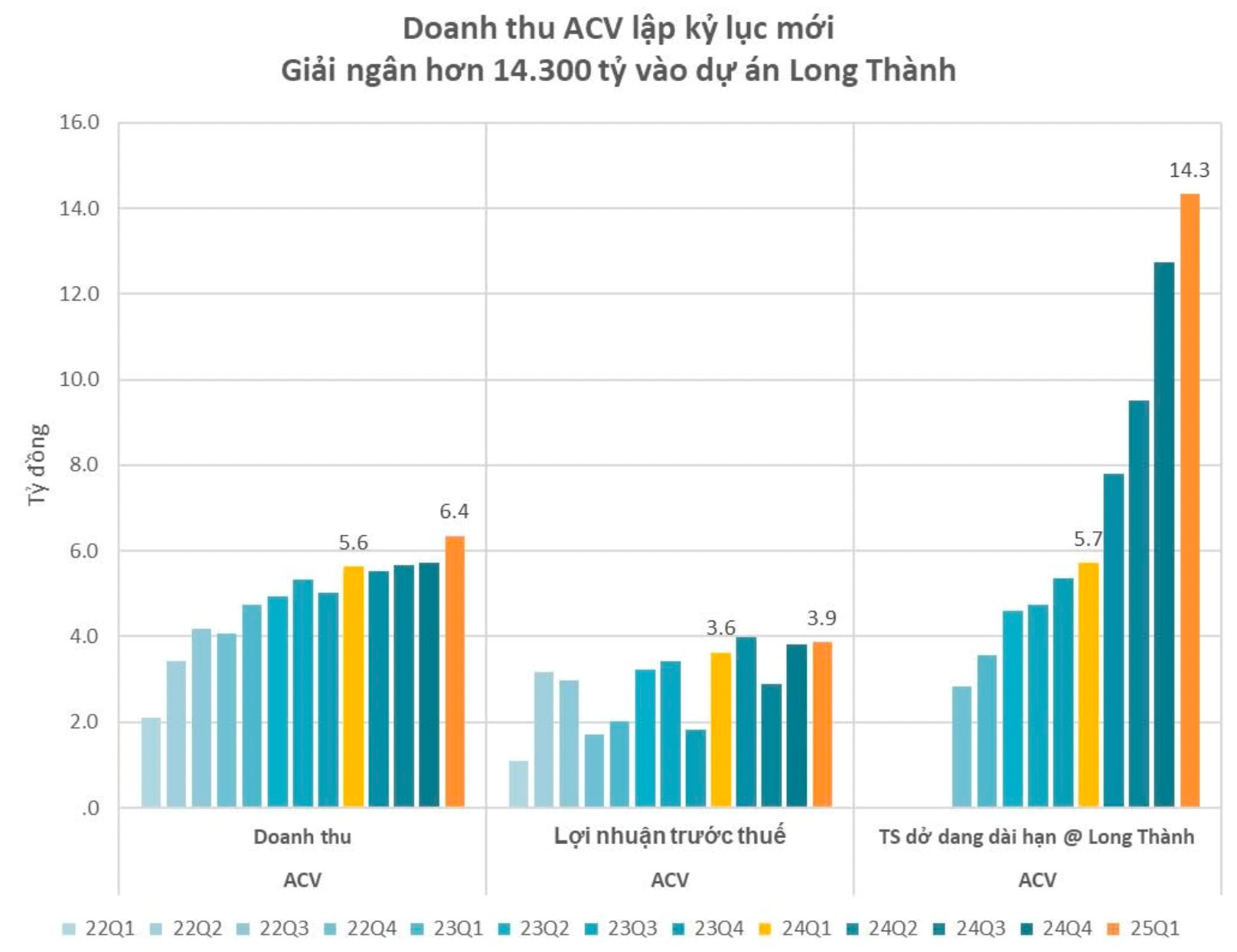 “Ông trùm” hàng không lần đầu chia cổ tức tỷ lệ 64,58%, đưa vốn điều lệ vào nhóm DN nhà nước trên 1 tỷ USD- Ảnh 1. “Ông trùm” hàng không lần đầu chia cổ tức tỷ lệ 64,58%, đưa vốn điều lệ vào nhóm DN nhà nước trên 1 tỷ USD- Ảnh 1.