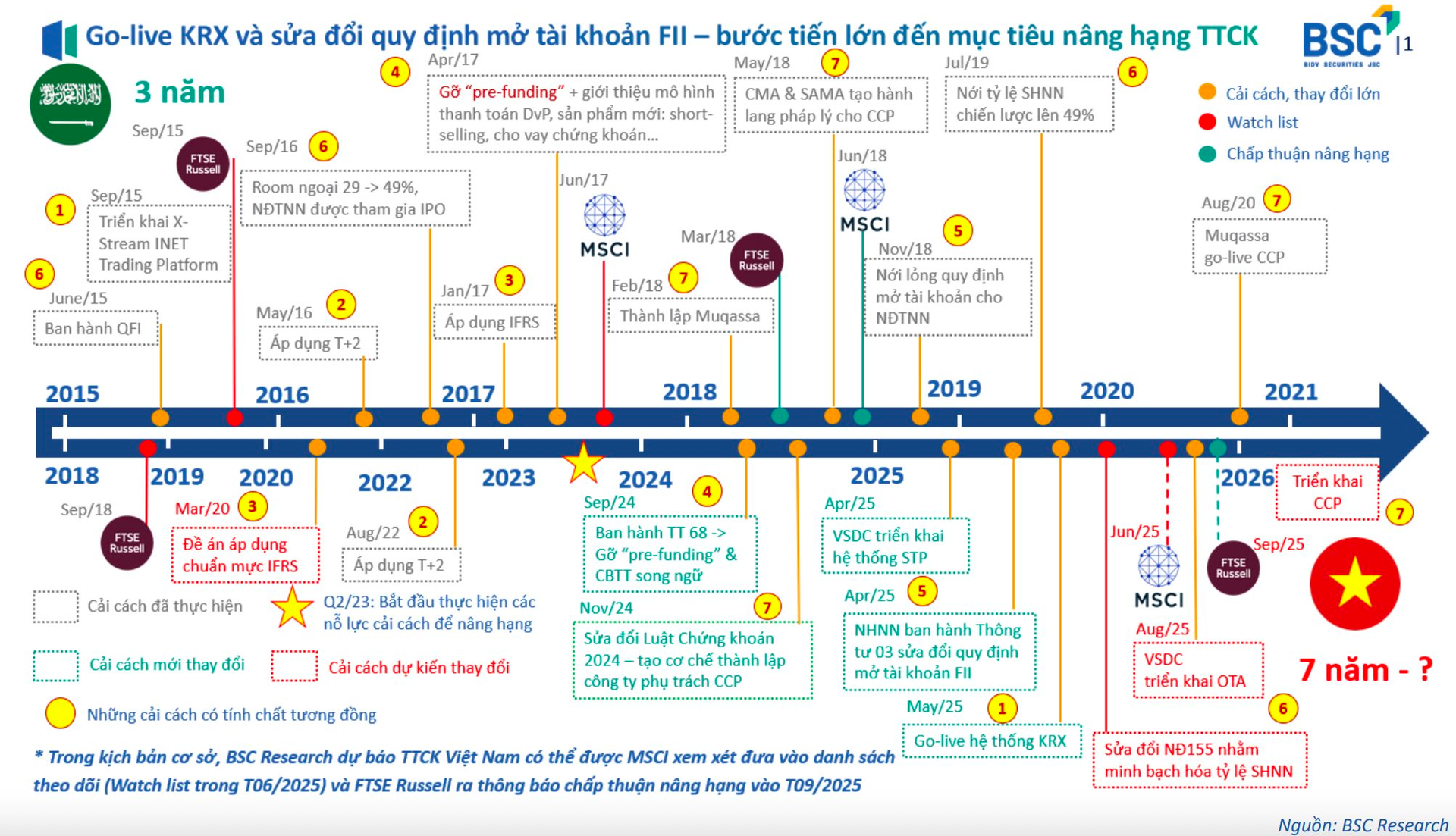 Vượt qua cú sốc thuế quan, chứng khoán Việt Nam “nhấn ga” tăng gần 250 điểm, lên cao nhất trong vòng 3 năm- Ảnh 2. Vượt qua cú sốc thuế quan, chứng khoán Việt Nam “nhấn ga” tăng gần 250 điểm, lên cao nhất trong vòng 3 năm- Ảnh 2.