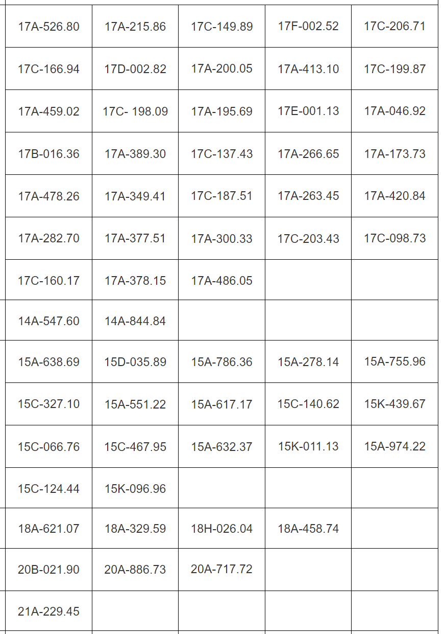 113 xe chạy quá tốc độ có biển số sau nhanh chóng nộp phạt nguội theo Nghị định 168- Ảnh 1. 113 xe chạy quá tốc độ có biển số sau nhanh chóng nộp phạt nguội theo Nghị định 168- Ảnh 1.