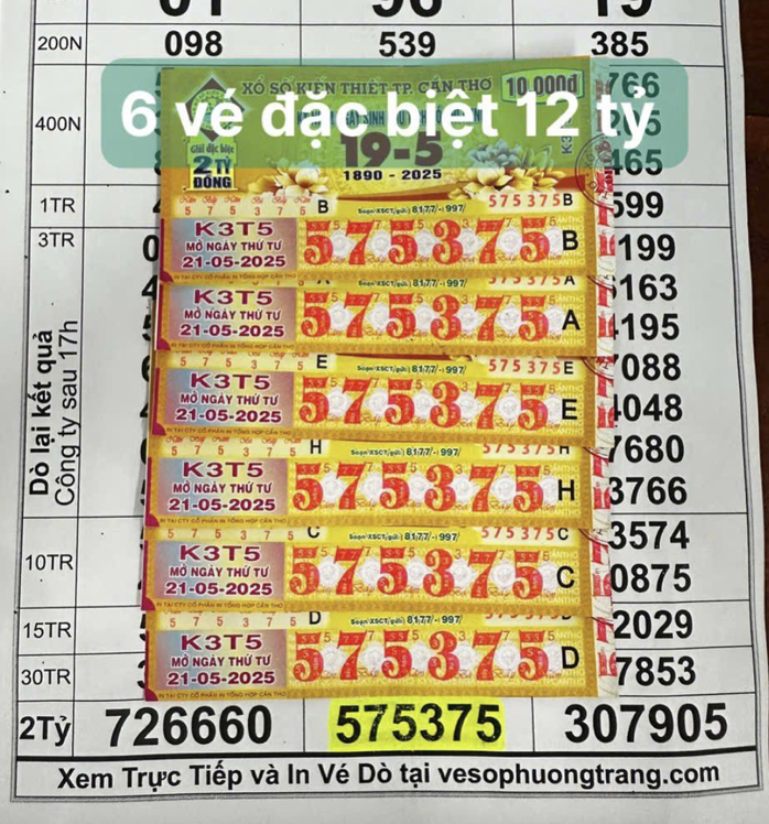 Lý do người dân ở Trà Vinh liên tiếp trúng giải độc đắc- Ảnh 1. Lý do người dân ở Trà Vinh liên tiếp trúng giải độc đắc- Ảnh 1.