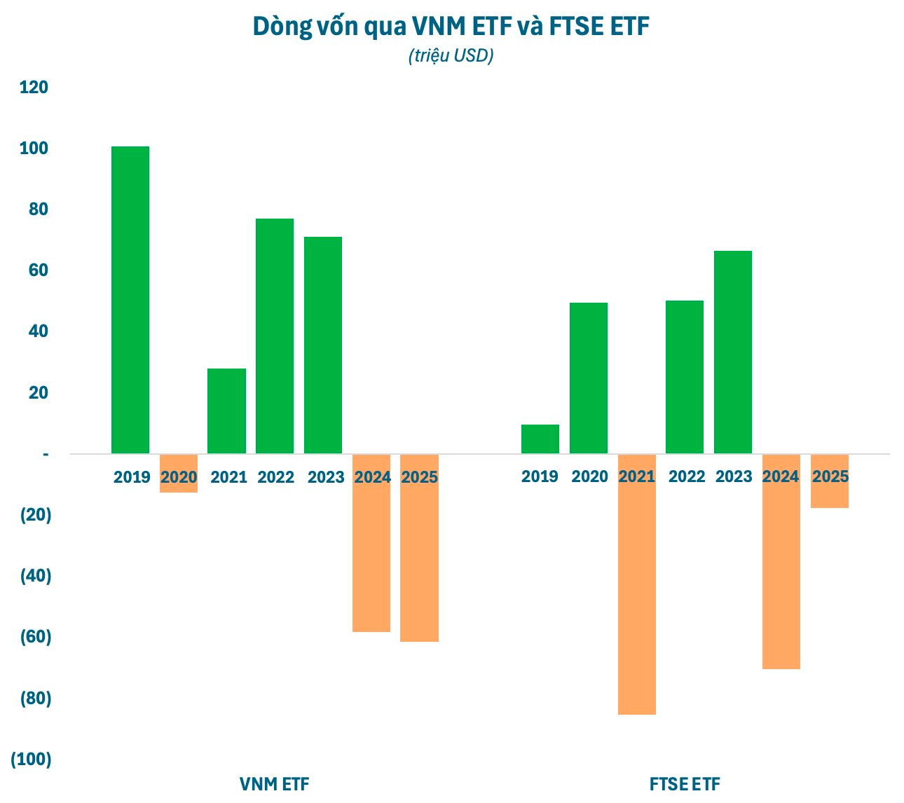 Bộ đôi quỹ ngoại quy mô 700 triệu USD thắng lớn nhờ nhóm cổ phiếu Vingroup, vì sao vẫn bị rút vốn?- Ảnh 5. Bộ đôi quỹ ngoại quy mô 700 triệu USD thắng lớn nhờ nhóm cổ phiếu Vingroup, vì sao vẫn bị rút vốn?- Ảnh 5.