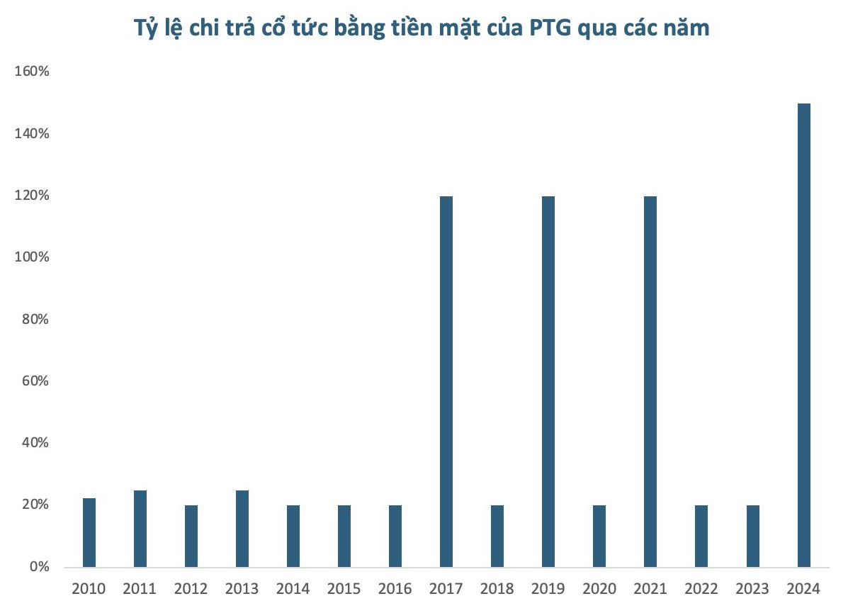 Cổ phiếu Việt Nam vừa tăng sốc 29% một phiên, chia cổ tức khủng gấp 11 lần thị giá- Ảnh 2. Cổ phiếu Việt Nam vừa tăng sốc 29% một phiên, chia cổ tức khủng gấp 11 lần thị giá- Ảnh 2.