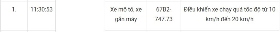 147 xe máy mang biển số sau nhanh chóng nộp phạt nguội theo Nghị định 168- Ảnh 10. 147 xe máy mang biển số sau nhanh chóng nộp phạt nguội theo Nghị định 168- Ảnh 10.