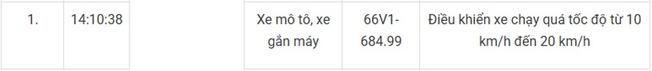 147 xe máy mang biển số sau nhanh chóng nộp phạt nguội theo Nghị định 168- Ảnh 11. 147 xe máy mang biển số sau nhanh chóng nộp phạt nguội theo Nghị định 168- Ảnh 11.