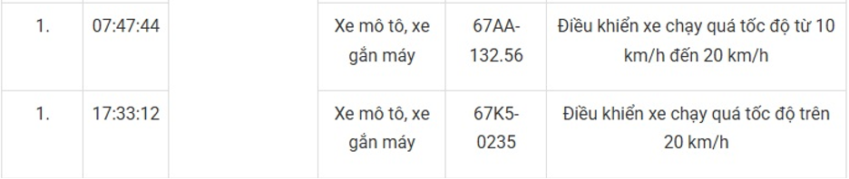 147 xe máy mang biển số sau nhanh chóng nộp phạt nguội theo Nghị định 168- Ảnh 13. 147 xe máy mang biển số sau nhanh chóng nộp phạt nguội theo Nghị định 168- Ảnh 13.