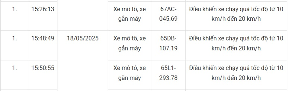 147 xe máy mang biển số sau nhanh chóng nộp phạt nguội theo Nghị định 168- Ảnh 14. 147 xe máy mang biển số sau nhanh chóng nộp phạt nguội theo Nghị định 168- Ảnh 14.