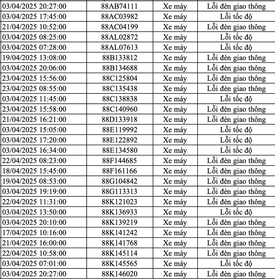 147 xe máy mang biển số sau nhanh chóng nộp phạt nguội theo Nghị định 168- Ảnh 17. 147 xe máy mang biển số sau nhanh chóng nộp phạt nguội theo Nghị định 168- Ảnh 17.