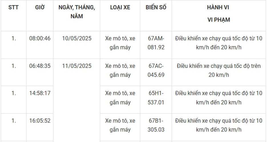 147 xe máy mang biển số sau nhanh chóng nộp phạt nguội theo Nghị định 168- Ảnh 6. 147 xe máy mang biển số sau nhanh chóng nộp phạt nguội theo Nghị định 168- Ảnh 6.