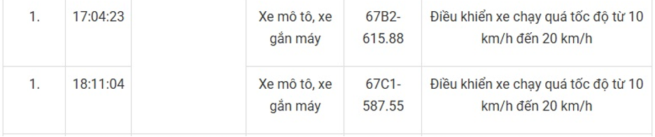 147 xe máy mang biển số sau nhanh chóng nộp phạt nguội theo Nghị định 168- Ảnh 7. 147 xe máy mang biển số sau nhanh chóng nộp phạt nguội theo Nghị định 168- Ảnh 7.