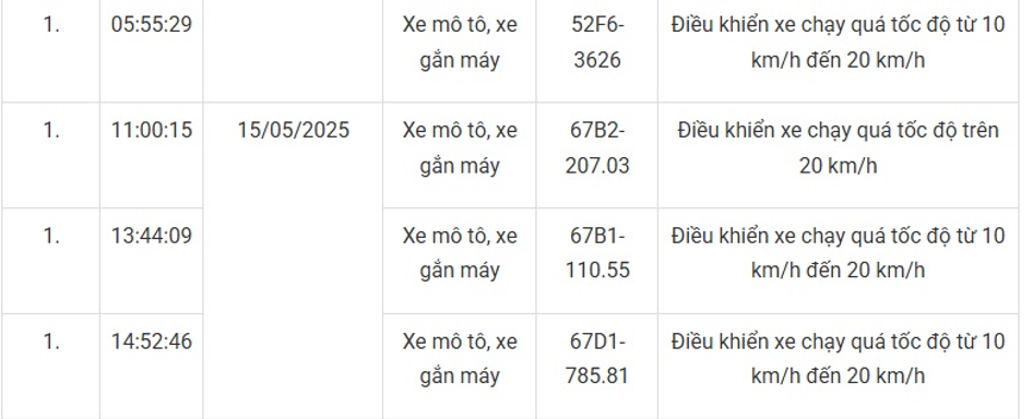 147 xe máy mang biển số sau nhanh chóng nộp phạt nguội theo Nghị định 168- Ảnh 9. 147 xe máy mang biển số sau nhanh chóng nộp phạt nguội theo Nghị định 168- Ảnh 9.