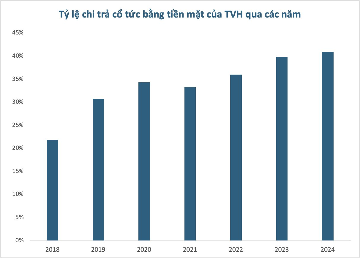 Một công ty hàng hải chốt ngày trả cổ tức tiền mặt tỷ lệ 41%- Ảnh 1. Một công ty hàng hải chốt ngày trả cổ tức tiền mặt tỷ lệ 41%- Ảnh 1.