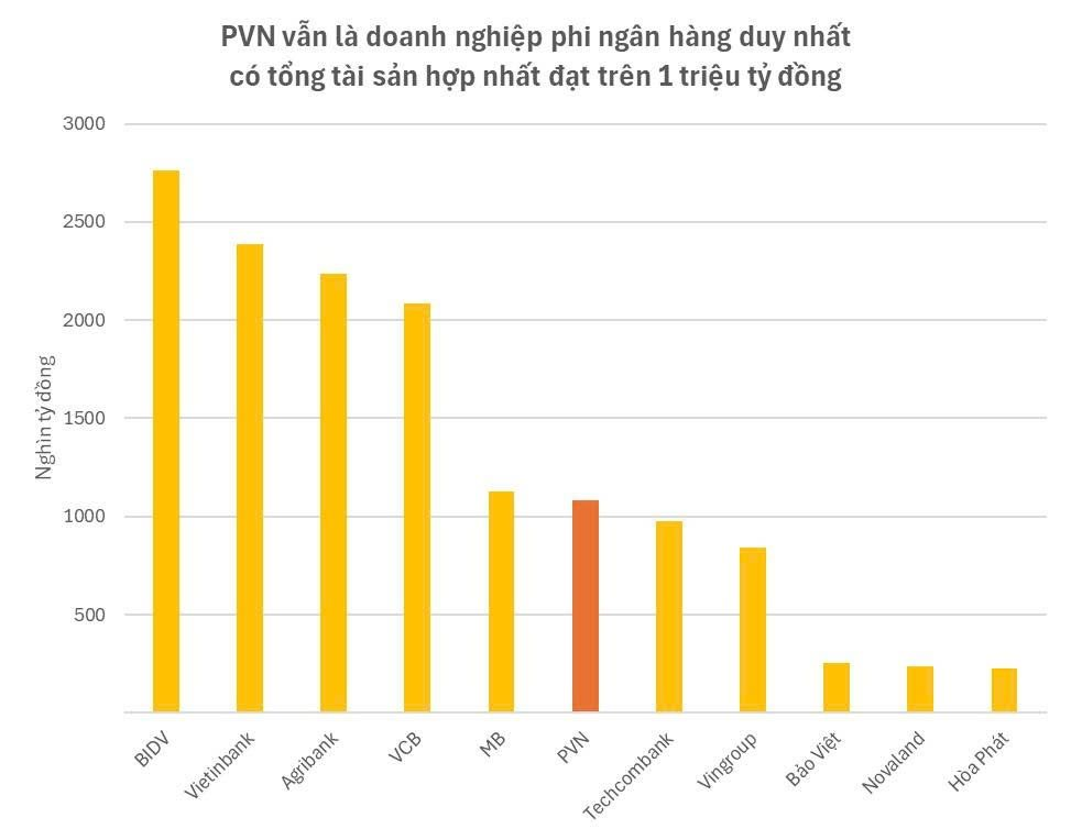 Doanh nghiệp duy nhất tại Việt Nam có tài sản hơn 1 triệu tỷ đồng: Nắm giữ hơn 400.000 tỷ đồng tiền gửi nhưng lợi nhuận 2024 bất ngờ sụt giảm 10.000 tỷ- Ảnh 2. Doanh nghiệp duy nhất tại Việt Nam có tài sản hơn 1 triệu tỷ đồng: Nắm giữ hơn 400.000 tỷ đồng tiền gửi nhưng lợi nhuận 2024 bất ngờ sụt giảm 10.000 tỷ- Ảnh 2.