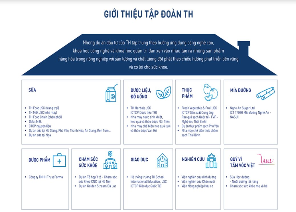 Tập đoàn của "người đàn bà sữa tươi" đề xuất 5 dự án ở tỉnh Bình Phước, muốn tham gia ngành bất động sản, golf- Ảnh 1. Tập đoàn của "người đàn bà sữa tươi" đề xuất 5 dự án ở tỉnh Bình Phước, muốn tham gia ngành bất động sản, golf- Ảnh 1.