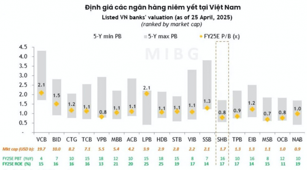 Mặc 'Sell in May', cổ phiếu ngân hàng tiếp tục hút tiền trong tháng 5- Ảnh 1. Mặc 'Sell in May', cổ phiếu ngân hàng tiếp tục hút tiền trong tháng 5- Ảnh 1.