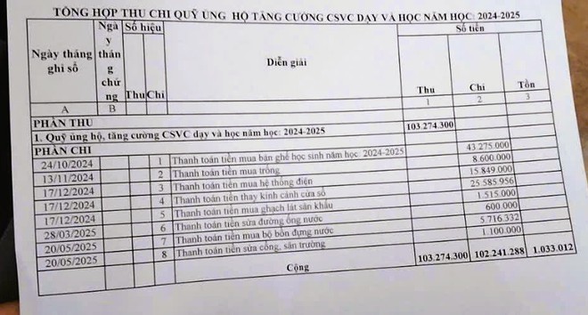 Vụ chi quỹ phụ huynh gần 200 triệu đồng: Phòng GD-ĐT báo cáo gì?- Ảnh 3. Vụ chi quỹ phụ huynh gần 200 triệu đồng: Phòng GD-ĐT báo cáo gì?- Ảnh 3.