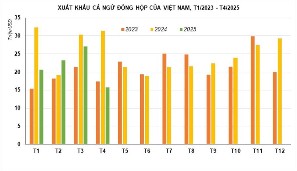 Giá siêu thực phẩm 'ngon bổ rẻ' của Việt Nam bất ngờ chạm đáy 2 năm - Đơn hàng từ Mỹ và EU đều chững lại- Ảnh 1. Giá siêu thực phẩm 'ngon bổ rẻ' của Việt Nam bất ngờ chạm đáy 2 năm - Đơn hàng từ Mỹ và EU đều chững lại- Ảnh 1.