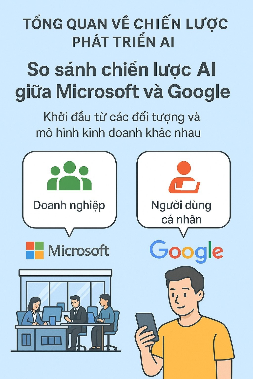 Google thua Microsoft ngay từ điểm xuất phát trong cuộc đua AI: Phải tái tạo cả mô hình kinh doanh tìm kiếm online khi đối thủ chỉ cần sản phẩm đủ tốt để thu phí- Ảnh 1. Google thua Microsoft ngay từ điểm xuất phát trong cuộc đua AI: Phải tái tạo cả mô hình kinh doanh tìm kiếm online khi đối thủ chỉ cần sản phẩm đủ tốt để thu phí- Ảnh 1.