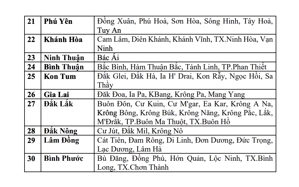 CHÚ Ý: Chi tiết danh sách các khu vực nhận cảnh báo nguy cơ lũ quét, sạt lở cấp 1 tại 30 tỉnh thành trên cả nước- Ảnh 3. CHÚ Ý: Chi tiết danh sách các khu vực nhận cảnh báo nguy cơ lũ quét, sạt lở cấp 1 tại 30 tỉnh thành trên cả nước- Ảnh 3.
