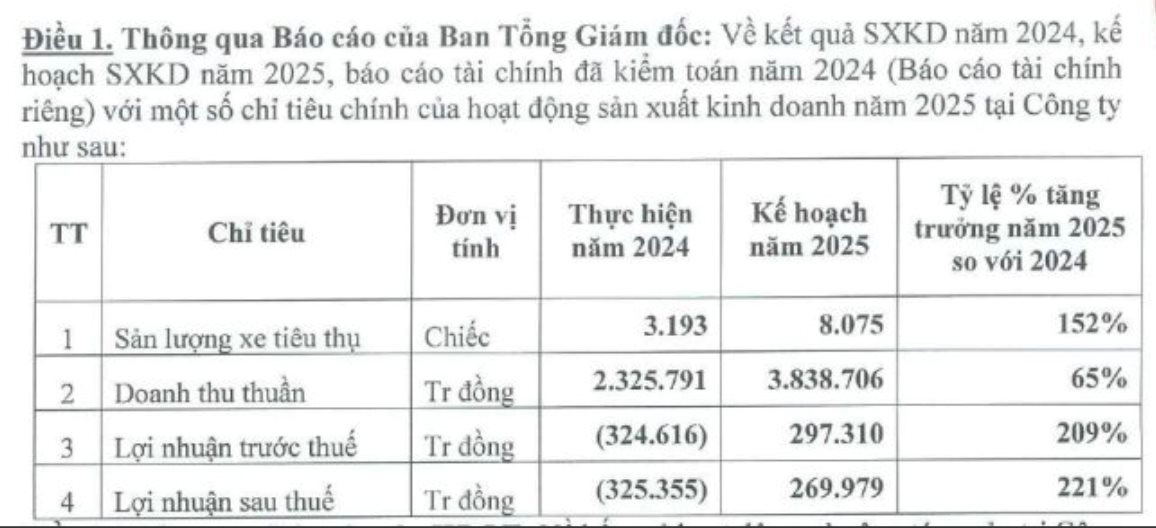 DN bán xe điện Trung Quốc giá rẻ vừa lập công ty trạm sạc 100 tỷ, mục tiêu xây ít nhất 30.000 trạm sạc tại Việt Nam- Ảnh 1. DN bán xe điện Trung Quốc giá rẻ vừa lập công ty trạm sạc 100 tỷ, mục tiêu xây ít nhất 30.000 trạm sạc tại Việt Nam- Ảnh 1.