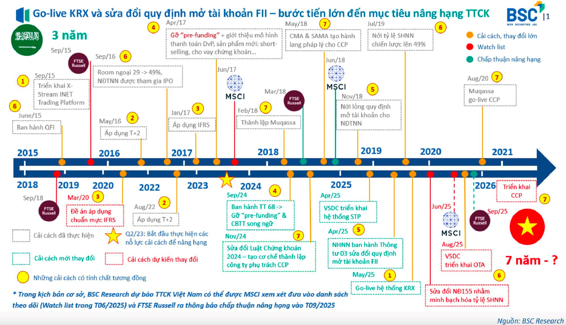 Tháng 5 rực rỡ của chứng khoán Việt Nam: VN-Index lên đỉnh 3 năm, khối ngoại trở lại mua ròng, “bom tấn” chính thức niêm yết- Ảnh 2. Tháng 5 rực rỡ của chứng khoán Việt Nam: VN-Index lên đỉnh 3 năm, khối ngoại trở lại mua ròng, “bom tấn” chính thức niêm yết- Ảnh 2.