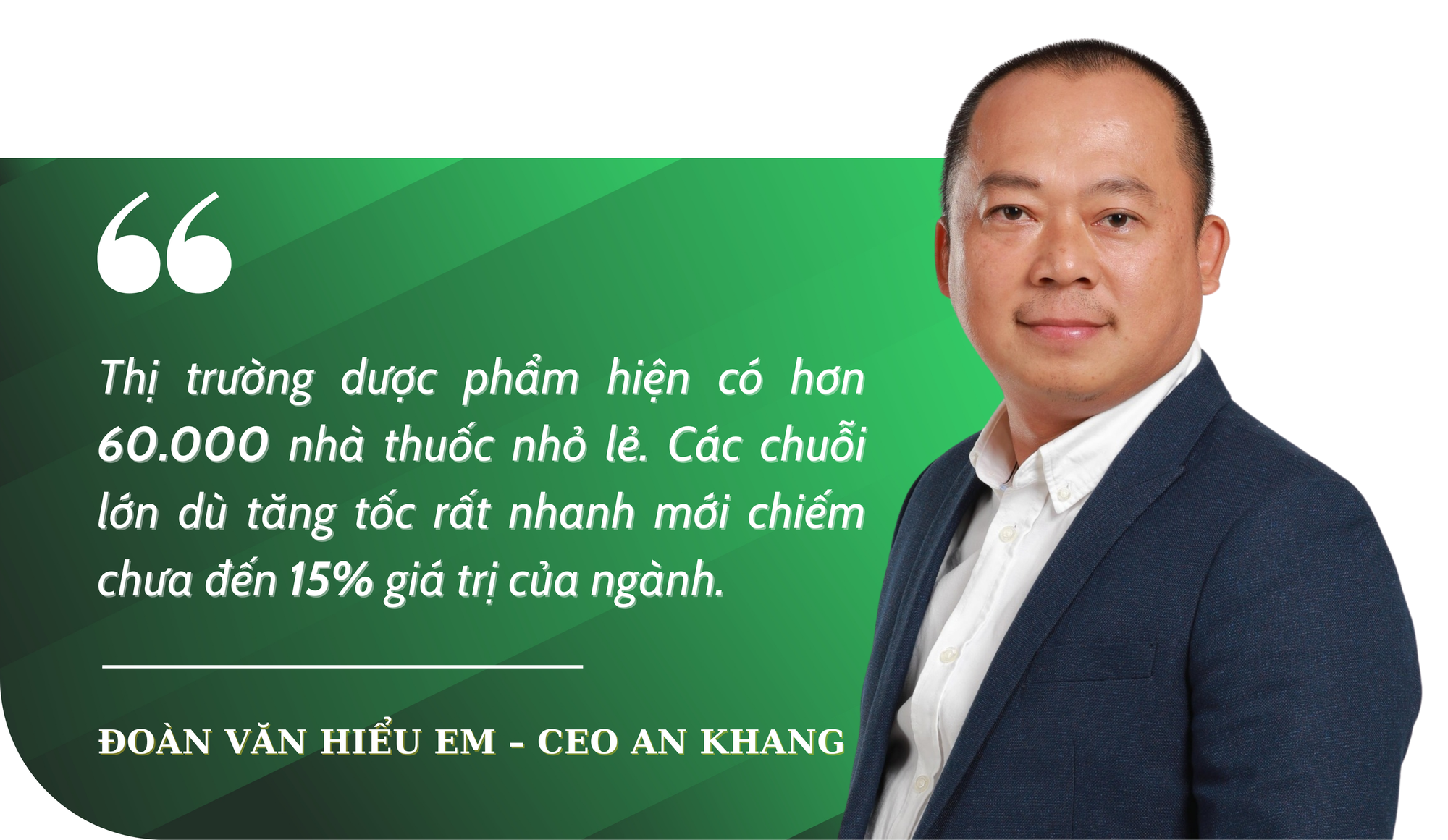 CEO Đoàn Văn Hiểu Em: ‘An Khang đã bỏ lỡ cơ hội phục vụ thời Covid nhưng cơ hội vàng thứ 2 đang đến’- Ảnh 4.