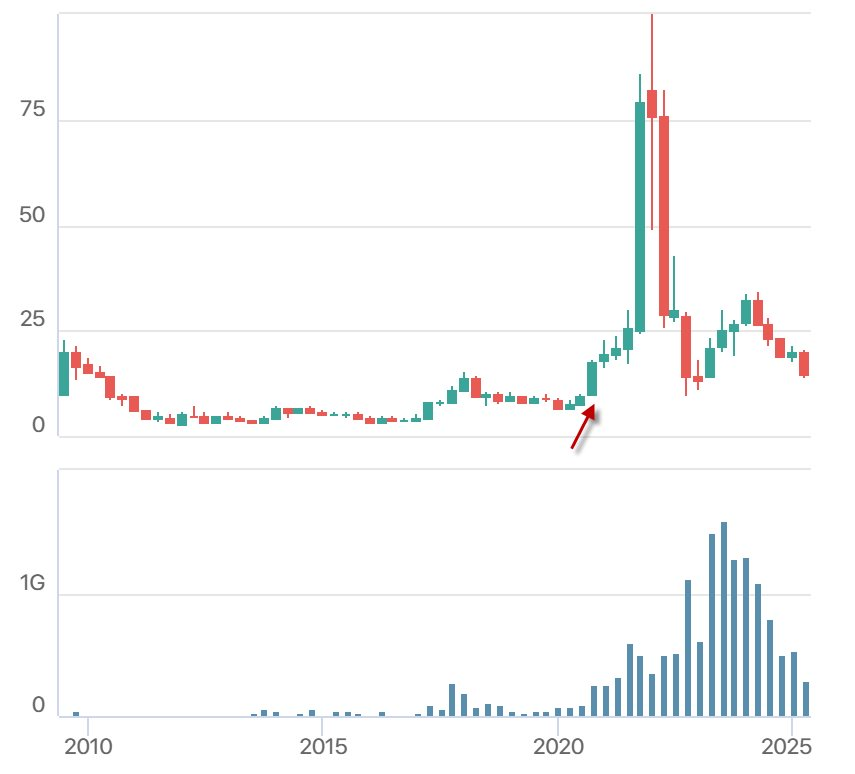 Đại gia Hàn Quốc thua kiện Novaland tại DA 10.000 tỷ: Thu tỷ đô mỗi năm tại Việt Nam từ giày Nike, “đánh rơi” hàng chục triệu cổ phiếu DIG trước “cơn sóng thần”- Ảnh 3.