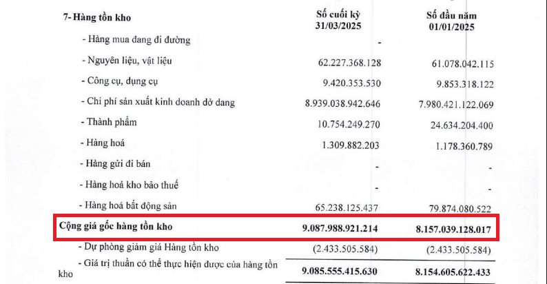 DIC Corp (DIG) báo lỗ 54,4 tỷ đồng trong quý 1 dù doanh thu cải thiện đáng kể- Ảnh 1. DIC Corp (DIG) báo lỗ 54,4 tỷ đồng trong quý 1 dù doanh thu cải thiện đáng kể- Ảnh 1.