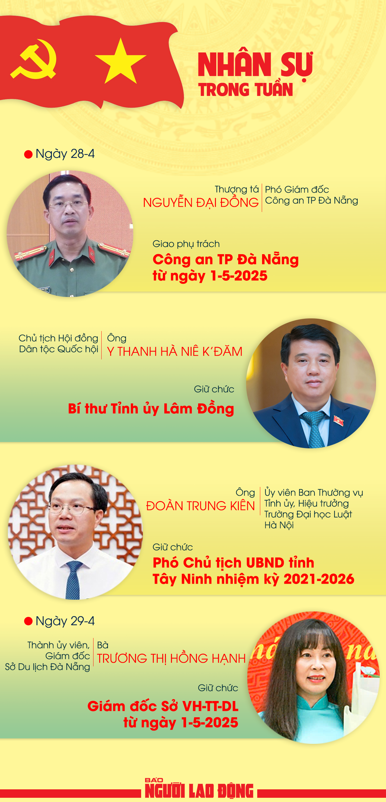 Nhân sự trong tuần: Nhiều cán bộ được phân công, bầu chức danh mới- Ảnh 1.