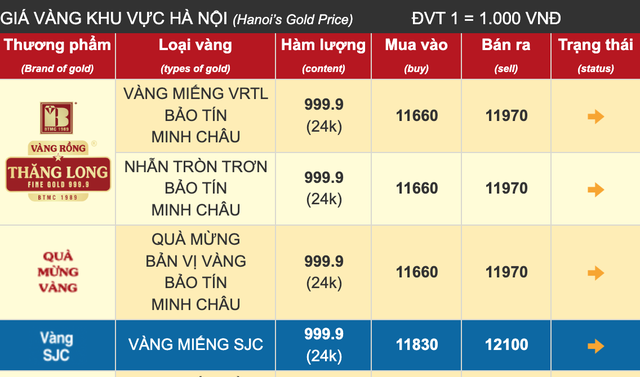 Thiếu tiền mua ô tô, người đàn ông ở Hà Nội “tất tay” 50 chỉ vàng, 2 tháng sau nhận cái kết không ngờ- Ảnh 4. Thiếu tiền mua ô tô, người đàn ông ở Hà Nội “tất tay” 50 chỉ vàng, 2 tháng sau nhận cái kết không ngờ- Ảnh 4.