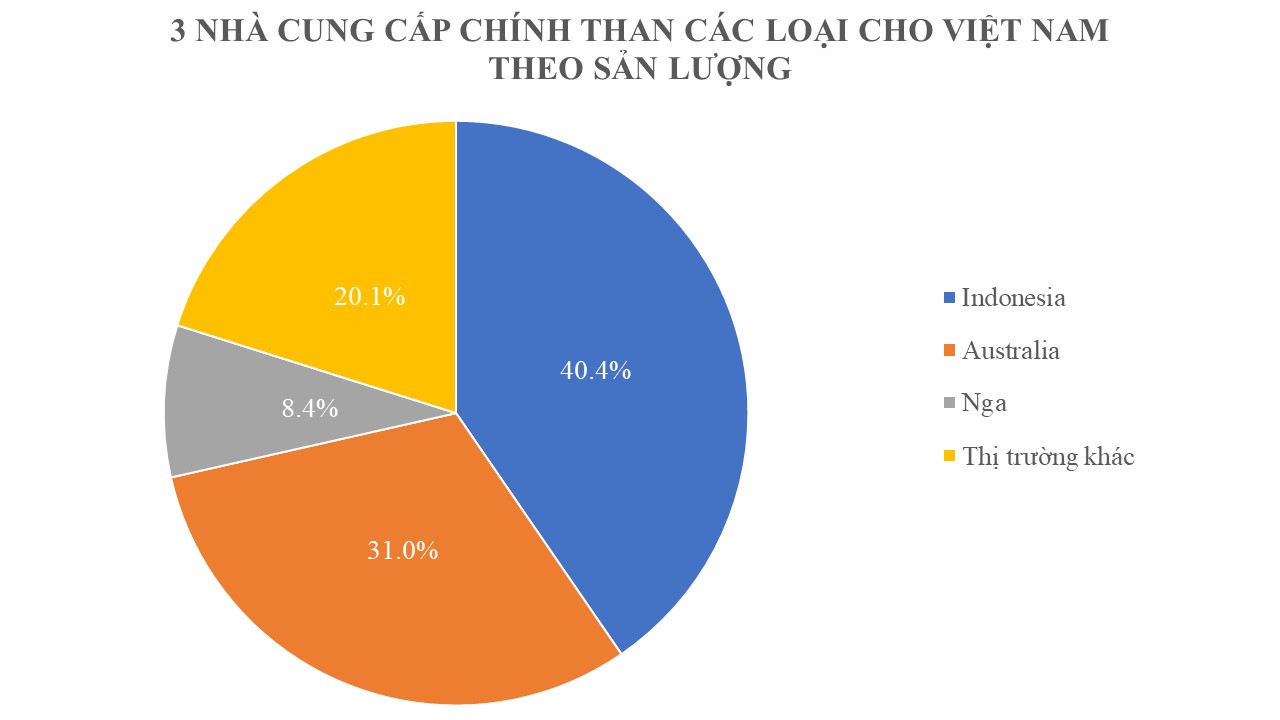 Hàng triệu tấn Hàng triệu tấn