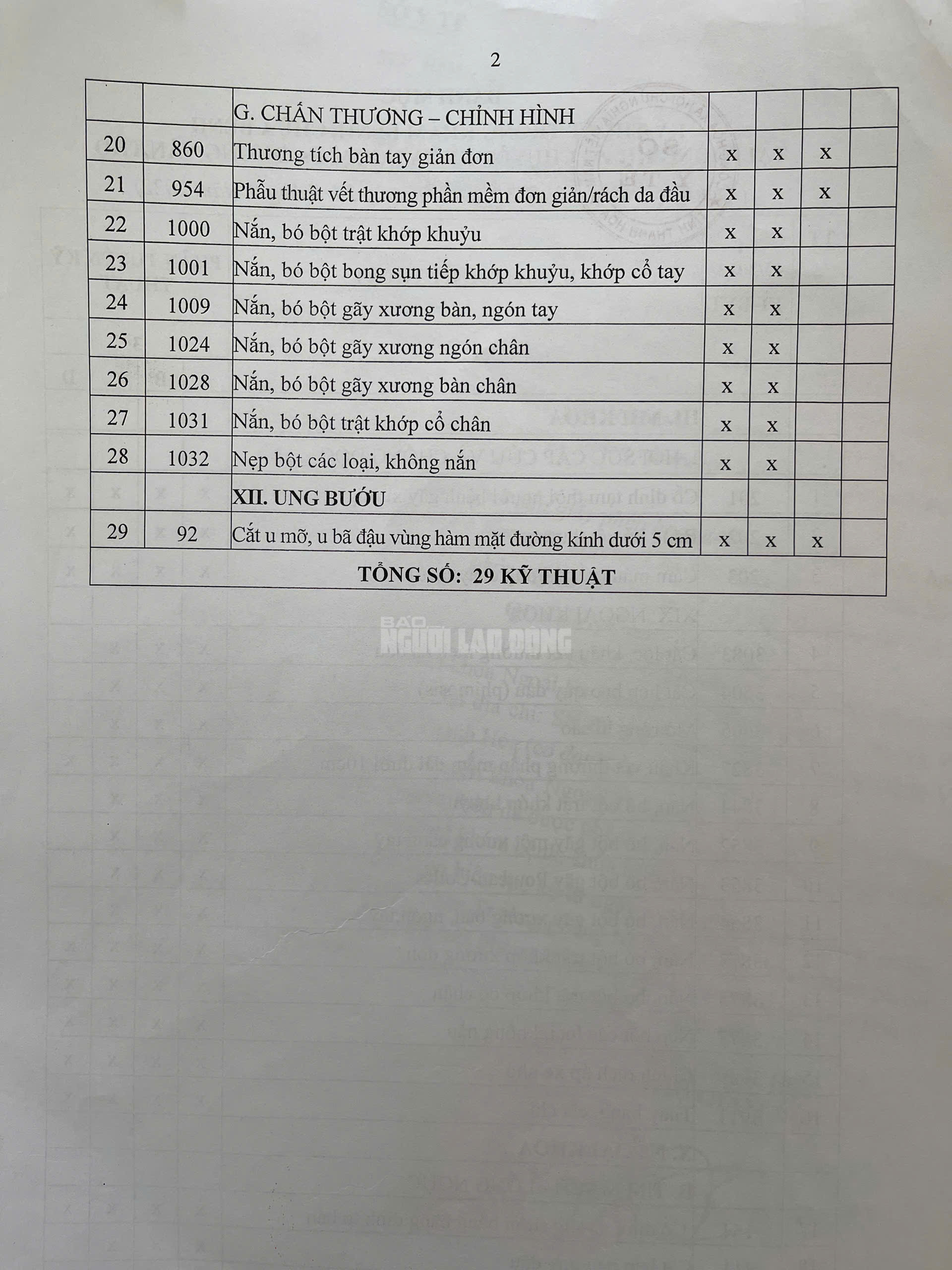Vụ người phụ nữ tử vong bất thường: Vì sao bệnh nhân vào bệnh viện khám lại ra phòng khám tư mổ?- Ảnh 2. Vụ người phụ nữ tử vong bất thường: Vì sao bệnh nhân vào bệnh viện khám lại ra phòng khám tư mổ?- Ảnh 2.
