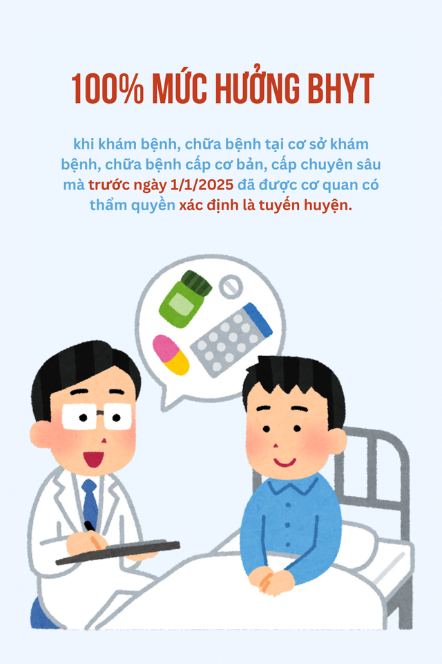 Tin vui cho hàng triệu người dùng BHYT từ 1/7: Khám bệnh không đúng tuyến vẫn được hưởng 100%- Ảnh 5. Tin vui cho hàng triệu người dùng BHYT từ 1/7: Khám bệnh không đúng tuyến vẫn được hưởng 100%- Ảnh 5.