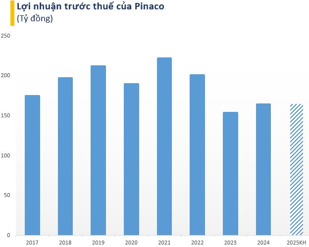 Đối tác cung cấp một sản phẩm độc quyền cho VinFast sắp trả cổ tức tiền và thưởng cổ phiếu tỷ lệ cao- Ảnh 1.