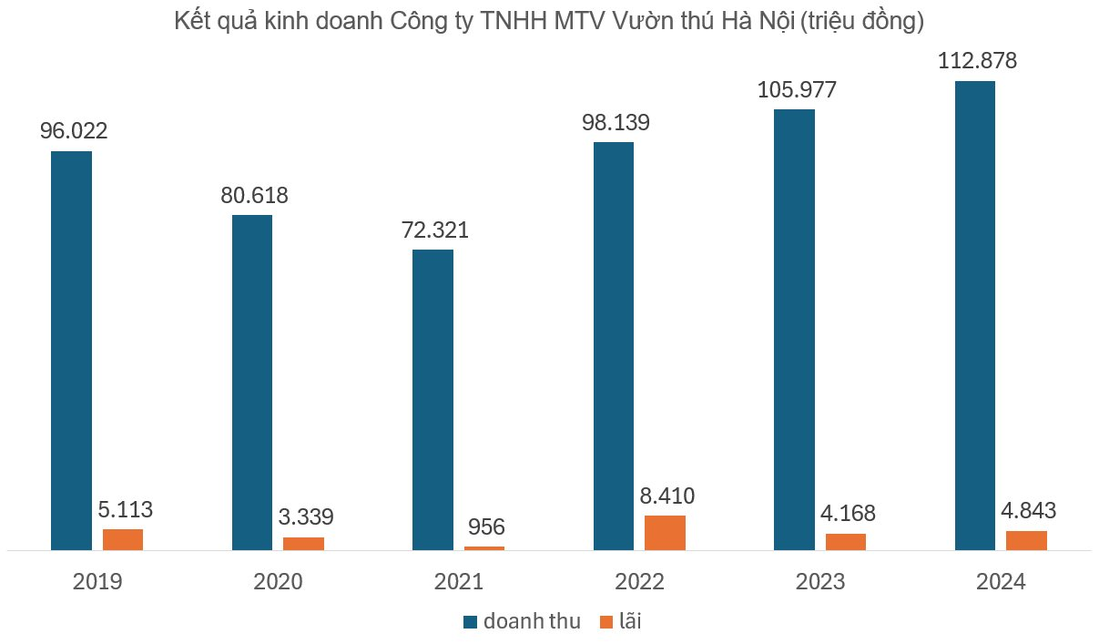Công viên Thủ Lệ kiếm gần 48 tỷ từ bán vé năm 2024- Ảnh 2. Công viên Thủ Lệ kiếm gần 48 tỷ từ bán vé năm 2024- Ảnh 2.
