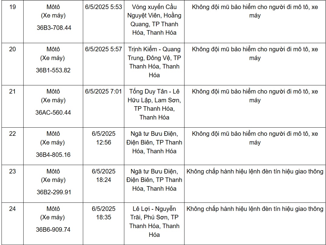 Hàng loạt xe mang biển số sau nhanh chóng nộp phạt nguội theo Nghị định 168- Ảnh 4. Hàng loạt xe mang biển số sau nhanh chóng nộp phạt nguội theo Nghị định 168- Ảnh 4.