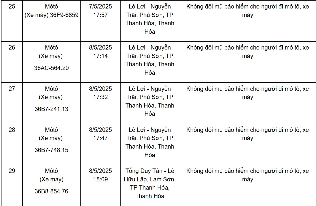 Hàng loạt xe mang biển số sau nhanh chóng nộp phạt nguội theo Nghị định 168- Ảnh 5. Hàng loạt xe mang biển số sau nhanh chóng nộp phạt nguội theo Nghị định 168- Ảnh 5.