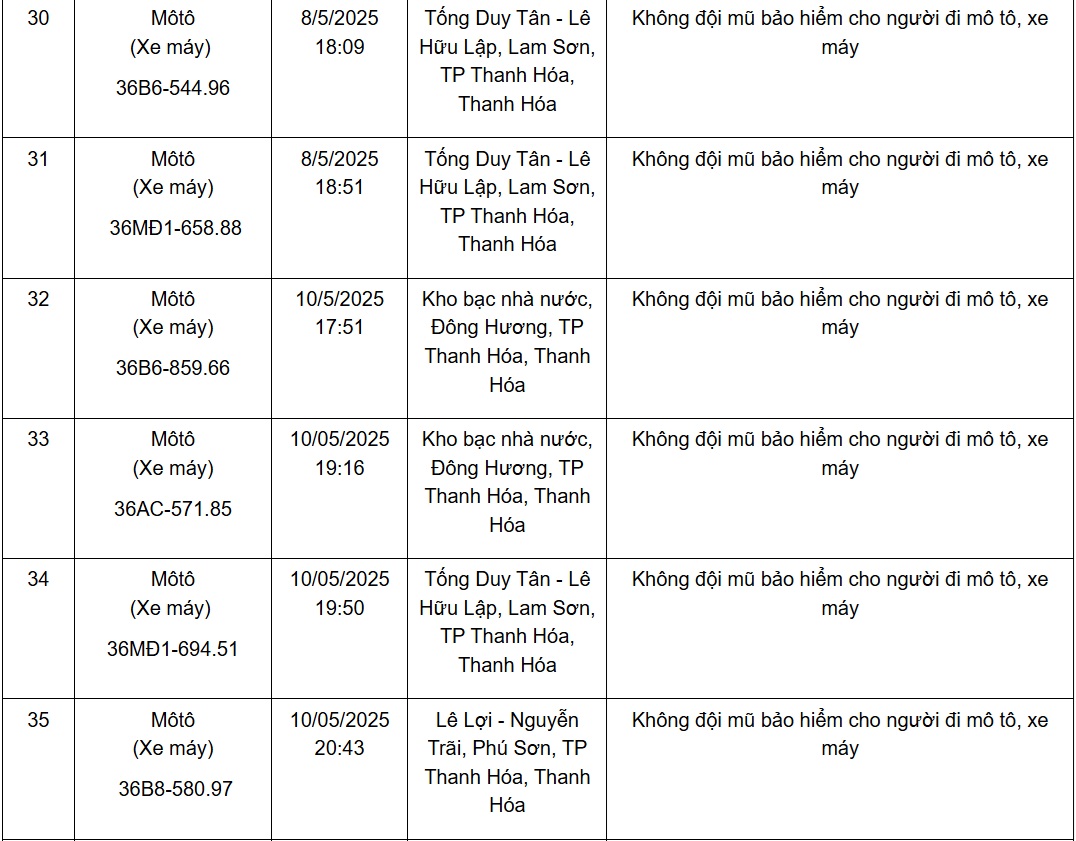 Hàng loạt xe mang biển số sau nhanh chóng nộp phạt nguội theo Nghị định 168- Ảnh 6. Hàng loạt xe mang biển số sau nhanh chóng nộp phạt nguội theo Nghị định 168- Ảnh 6.