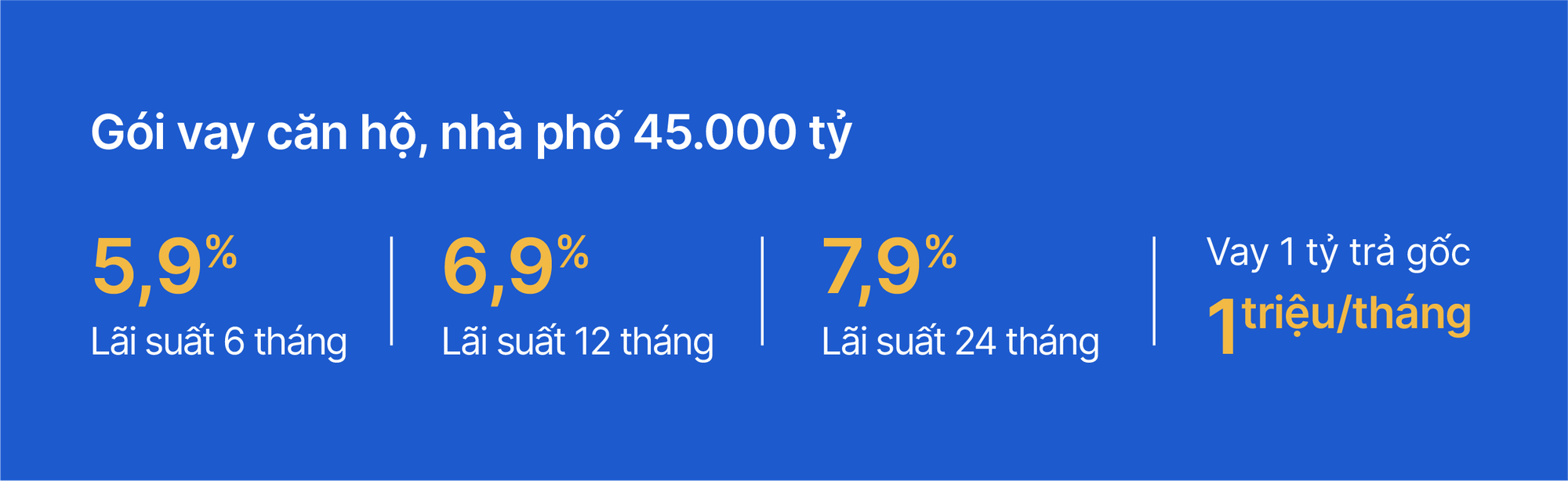 An cư trước tuổi 35: Mục tiêu trong tầm tay với gói vay mua căn hộ, nhà phố từ VIB- Ảnh 1. A blue screen with yellow text and numbers AI-generated content may be incorrect.