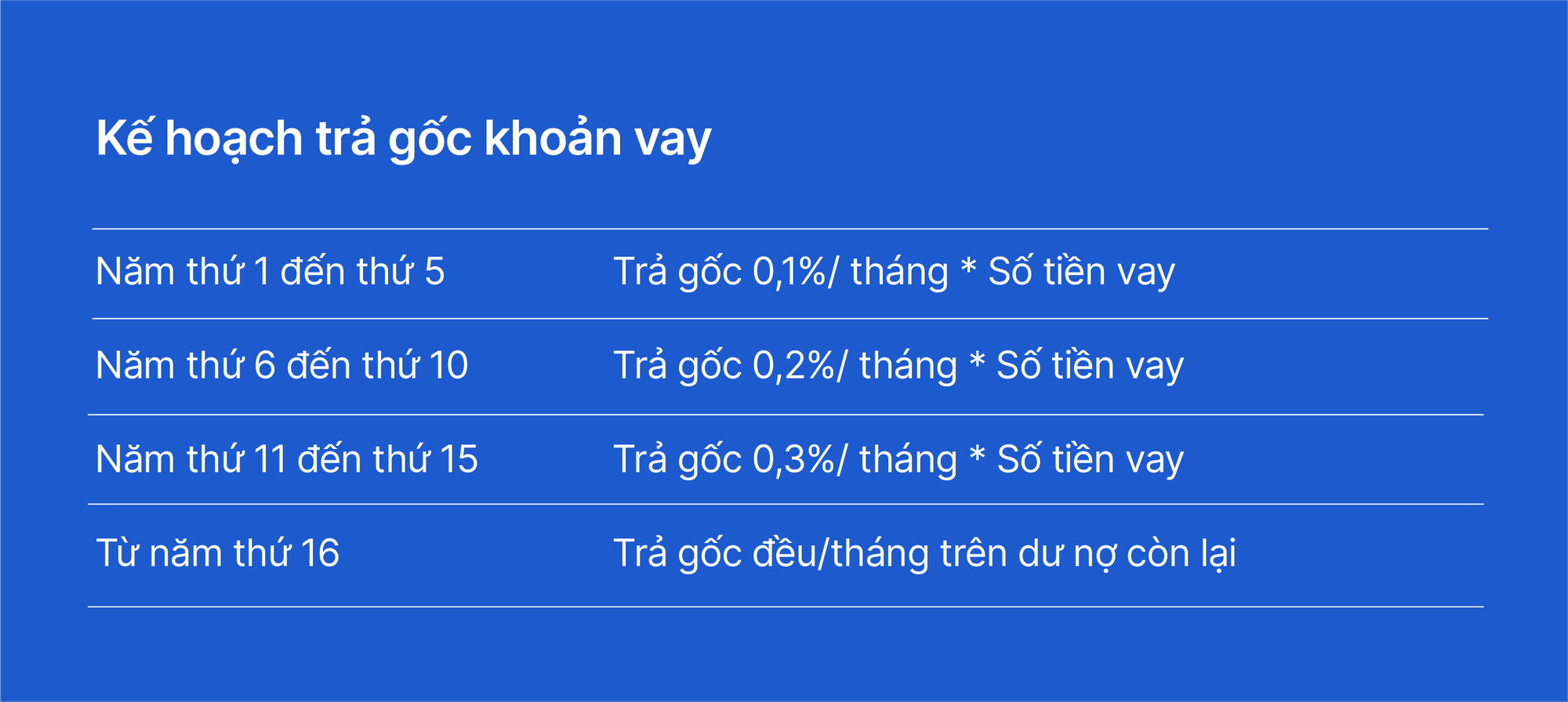 An cư trước tuổi 35: Mục tiêu trong tầm tay với gói vay mua căn hộ, nhà phố từ VIB- Ảnh 2. An cư trước tuổi 35: Mục tiêu trong tầm tay với gói vay mua căn hộ, nhà phố từ VIB- Ảnh 2.
