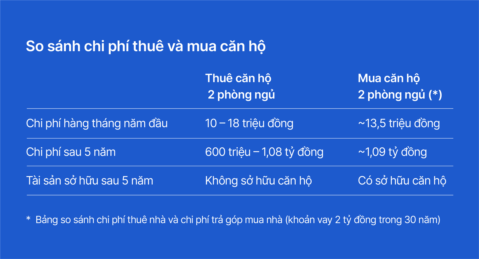 An cư trước tuổi 35: Mục tiêu trong tầm tay với gói vay mua căn hộ, nhà phố từ VIB- Ảnh 3. An cư trước tuổi 35: Mục tiêu trong tầm tay với gói vay mua căn hộ, nhà phố từ VIB- Ảnh 3.