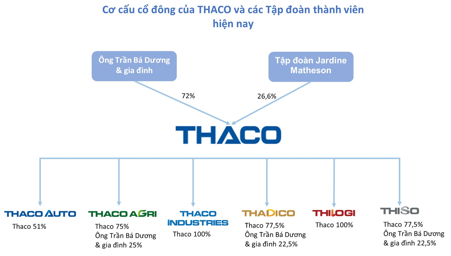 Tỷ phú Trần Bá Dương sẽ bán những gì để huy động hơn 6 tỷ USD rót vốn cho dự án đường sắt cao tốc?- Ảnh 1. Tỷ phú Trần Bá Dương sẽ bán những gì để huy động hơn 6 tỷ USD rót vốn cho dự án đường sắt cao tốc?- Ảnh 1.