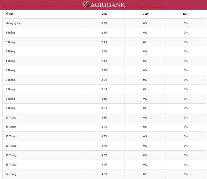 Có 100 triệu, nên gửi tiền ở Agribank kỳ hạn nào?- Ảnh 1. Có 100 triệu, nên gửi tiền ở Agribank kỳ hạn nào?- Ảnh 1.