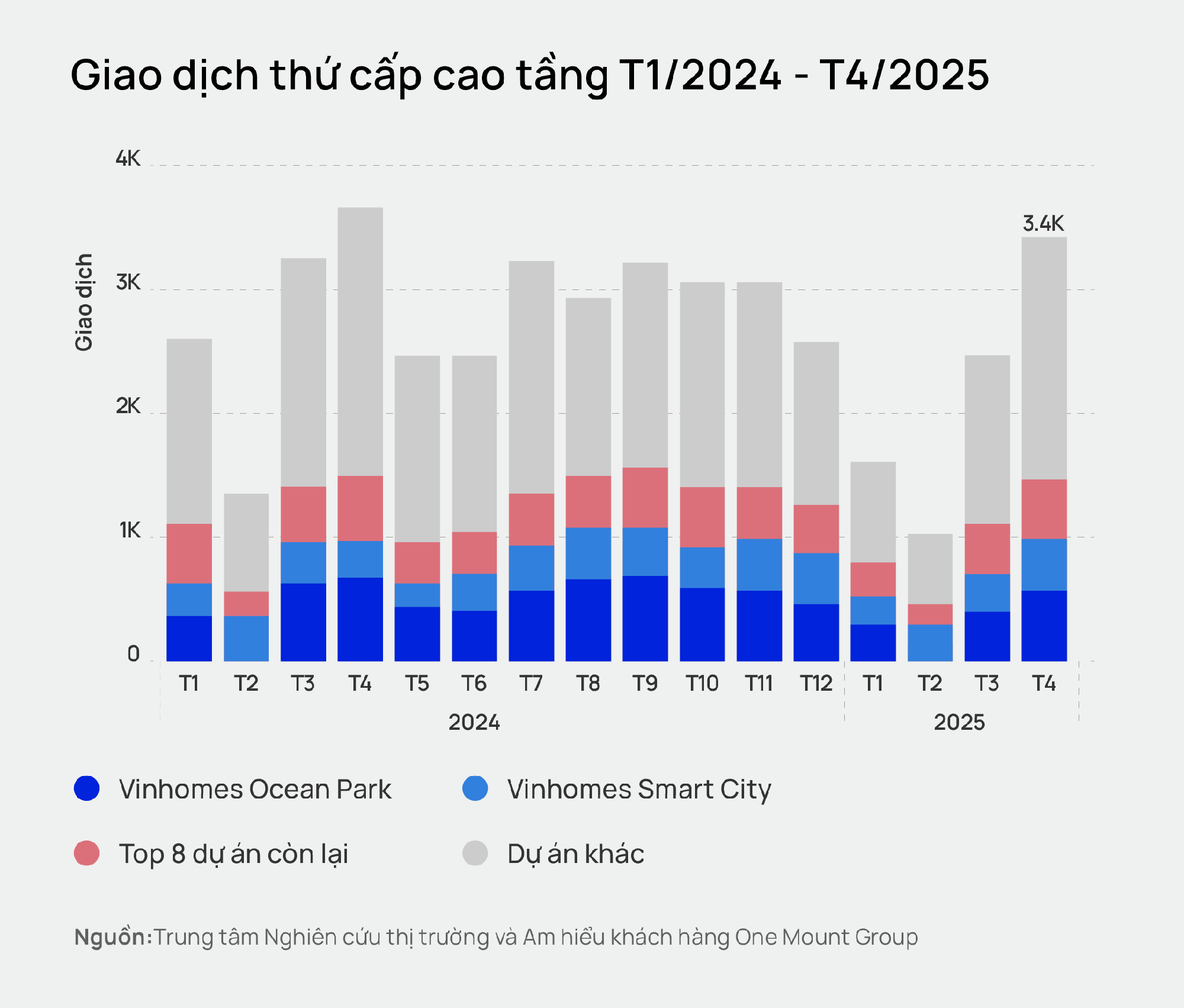 "Cơn sốt" đất nền tại các tỉnh vùng ven đang dần hạ nhiệt, dòng tiền bất động sản có diễn biến bất ngờ- Ảnh 1. "Cơn sốt" đất nền tại các tỉnh vùng ven đang dần hạ nhiệt, dòng tiền bất động sản có diễn biến bất ngờ- Ảnh 1.