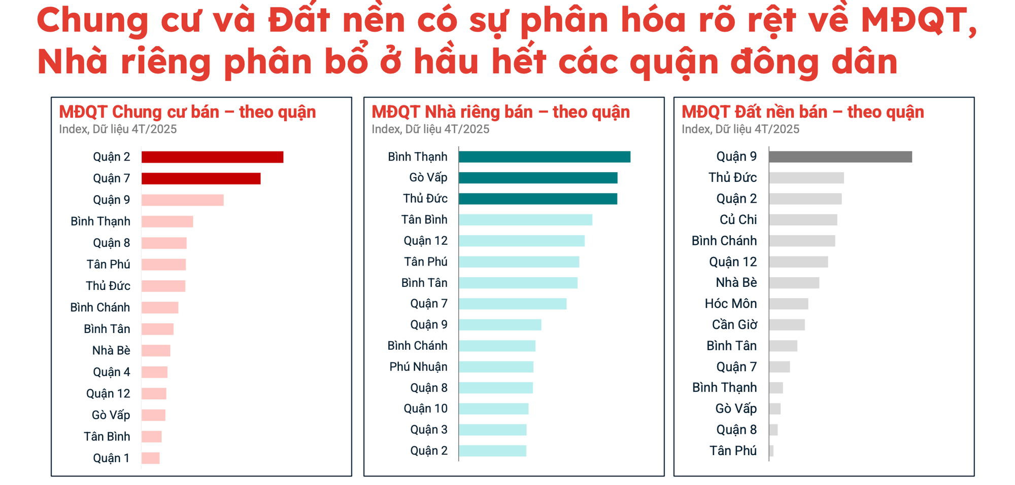 Đất nền quận 9 có diễn biến mới- Ảnh 1.