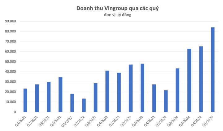 Đề xuất làm đường sắt tốc độ cao Bắc - Nam: Tại sao nên chọn VinSpeed?- Ảnh 2. Đề xuất làm đường sắt tốc độ cao Bắc - Nam: Tại sao nên chọn VinSpeed?- Ảnh 2.